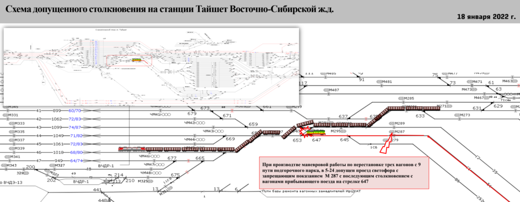 18 января 2022 года в 05-24 на станции Тайшет допущено боковое столкновение маневрового состава из трех вагонов